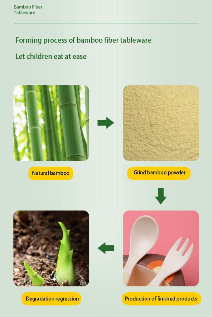 A louça das crianças de bambu do agregado familiar, louça de bambu da fibra 2